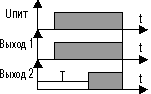 Функциональная диаграмма реле времени серии ВС-33